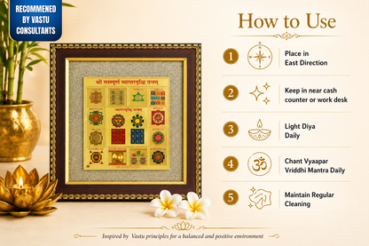 Shree Sampurna Vyapar Vridhi Yantra Frame - Vastu & Success Decorative Frame